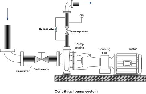 centrifugal pump suction and discharge piping|pump discharge piping diagram.